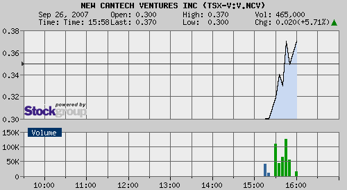 New Cantech Ventur o. T. 122220