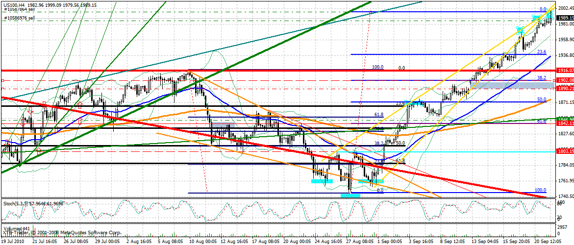 Quo Vadis Dax 2010 - Das Original 346453
