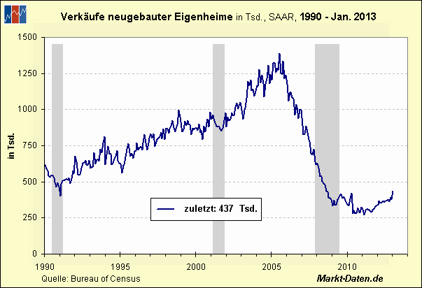 Der USA Bären-Thread 586823