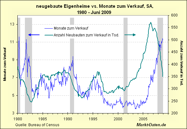 new-homes-dauer-ab1980_a248911