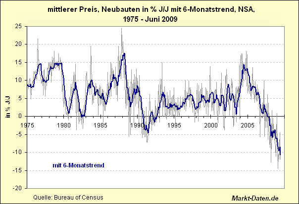 new-homes-preis-ab1975_a248910