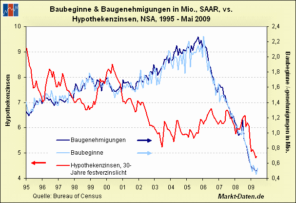 new-residential-ab1995_a246188