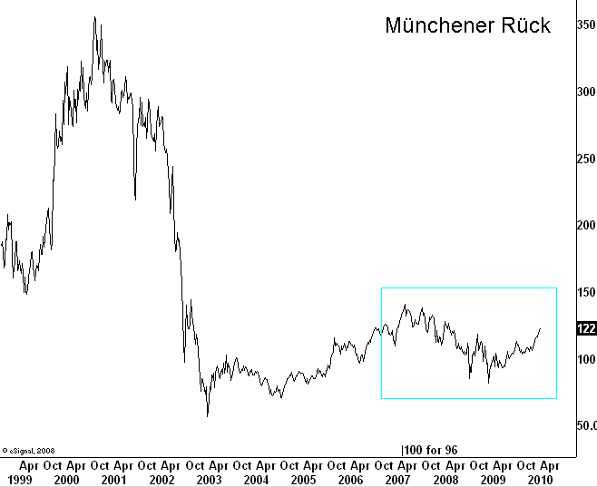 http://img.godmode-trader.de/charts/3/2005/wica231.gif