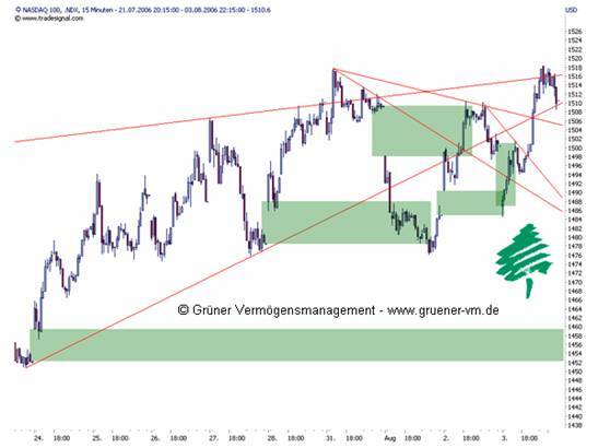 Wenn Analysten Analysten analysieren ;-) 2716759