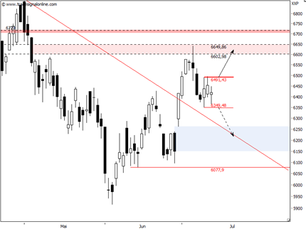 Beschreibung: http://ingmarkets.de/img/analyse/2012-07-13-daxdaily.png