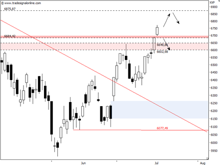 Beschreibung: http://ingmarkets.de/2012-07-20-daxdaily.png