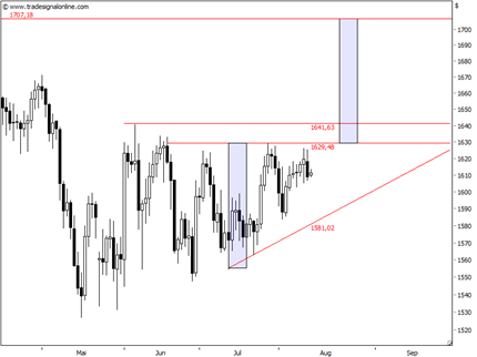 Beschreibung: http://ingmarkets.de/2012-08-14-golddaily.png