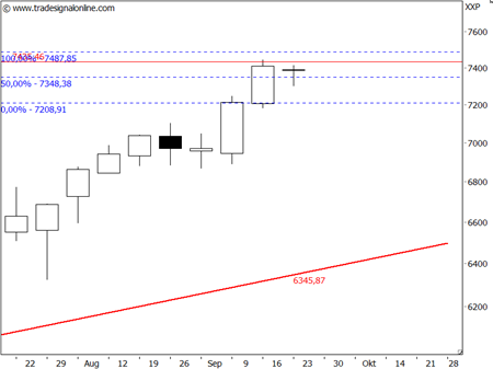 Beschreibung: http://ingmarkets.de/2012-09-20-daxweekly.png