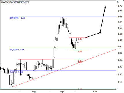Beschreibung: http://ingmarkets.de/2012-10-05-commerzbank.png