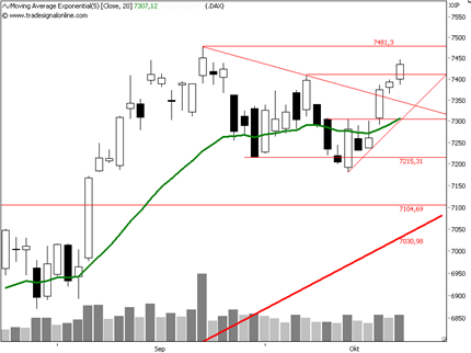 http://ingmarkets.de/2012-10-19daxdaily.png