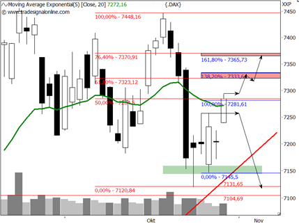 http://ingmarkets.de/2012-10-31-daxdaily.png