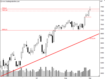 Beschreibung: http://ingmarkets.de/2012-09-13-daxdaily.png