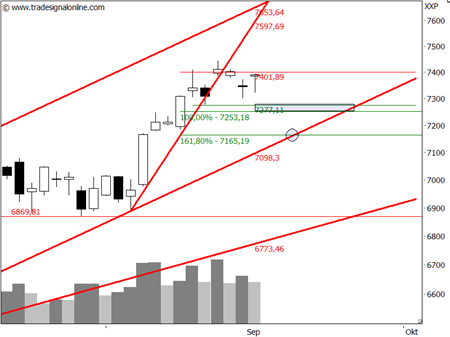Beschreibung: http://ingmarkets.de/2012-09-20-daxdaily.png