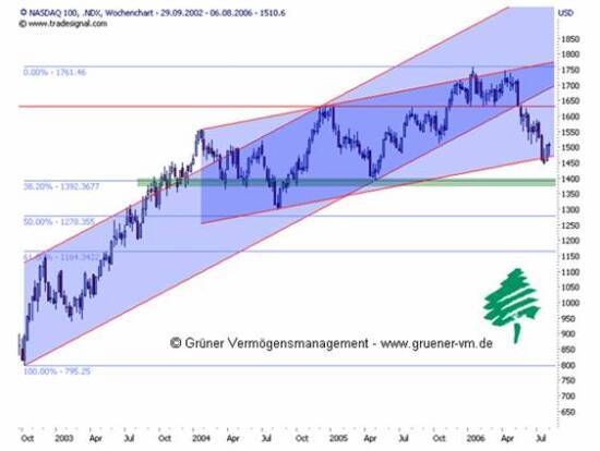 Wenn Analysten Analysten analysieren ;-) 2716759