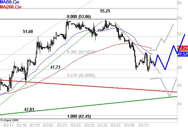 Gold, Öl & €uro 225404