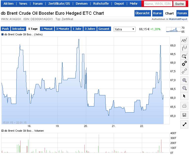 db Brent Crude Oil Booster Euro Hedged ETC - top 792227