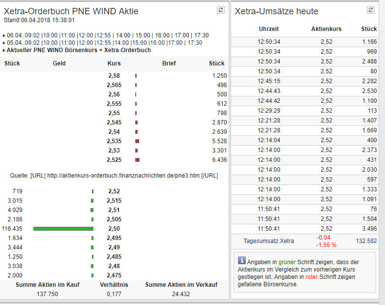 PNE Wind AG - WindStärke 12 1048562