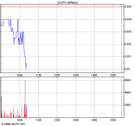 Wamu WKN 893906 News ! 214836