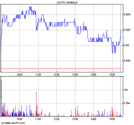 Wamu WKN 893906 News ! 224208