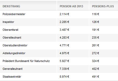 pensionen.jpg