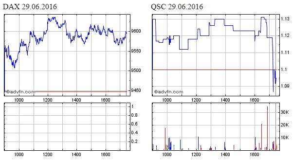 QSC 100% +X ab jetzt! 923865