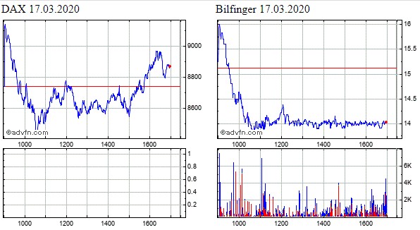 Bilfinger-Berger 1167050