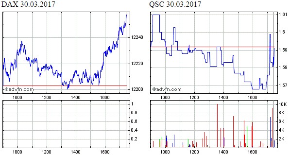 QSC steigt 981014