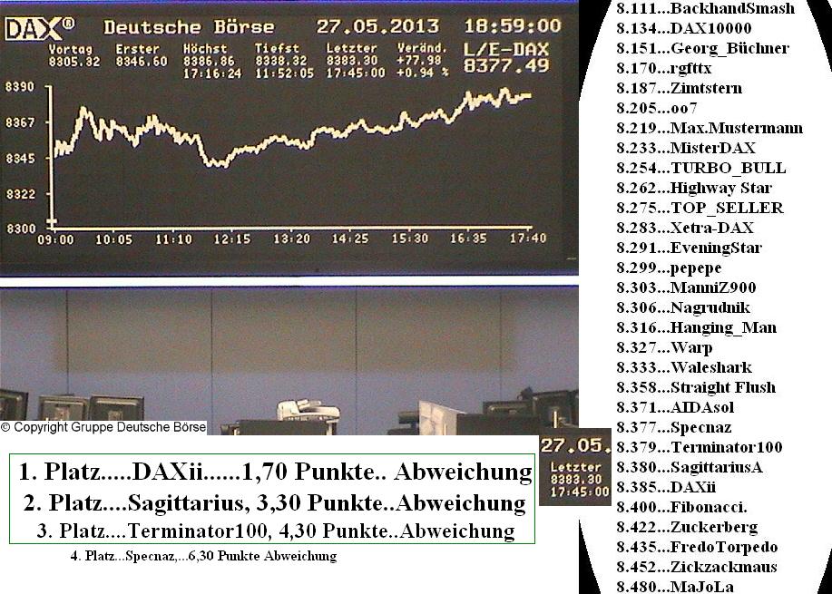 2.069.DAX Tipp-Spiel, Mittwoch, 29.05.2013 610296