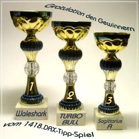 1.420.DAX Tipp-Spiel, Mittwoch, 10.11.10 9051342