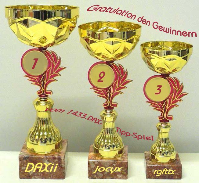 1.436.DAX Tipp-Spiel, Donnerstag, 02.12.10 9219899