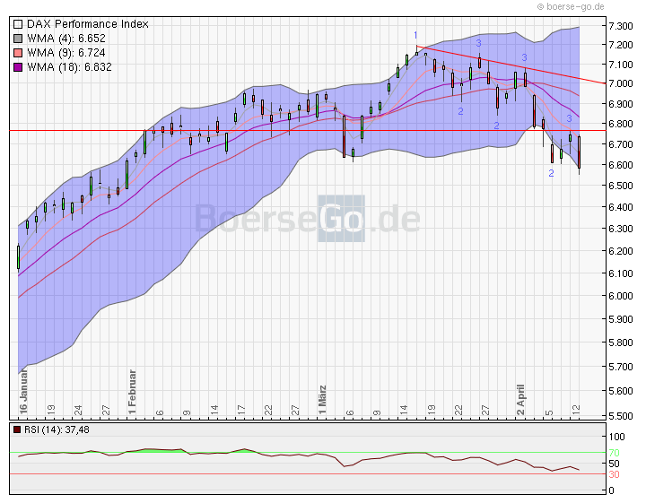 QV ultimate 2012 500738