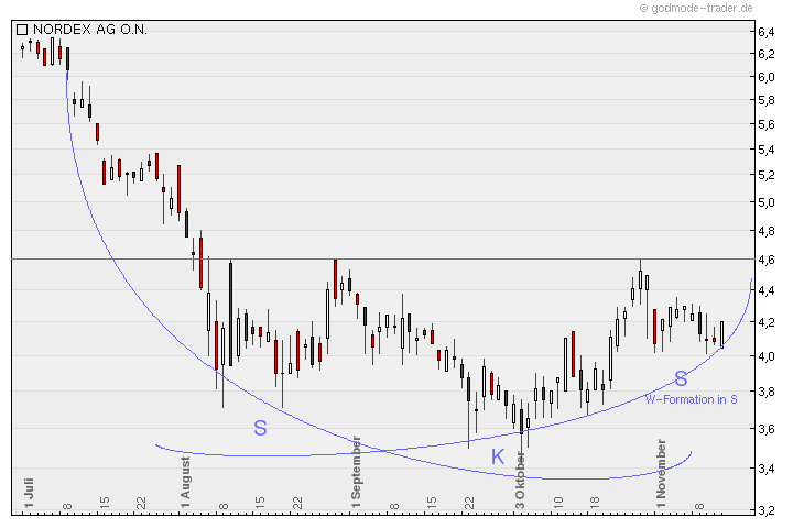 Zukunft Windkraft 457414