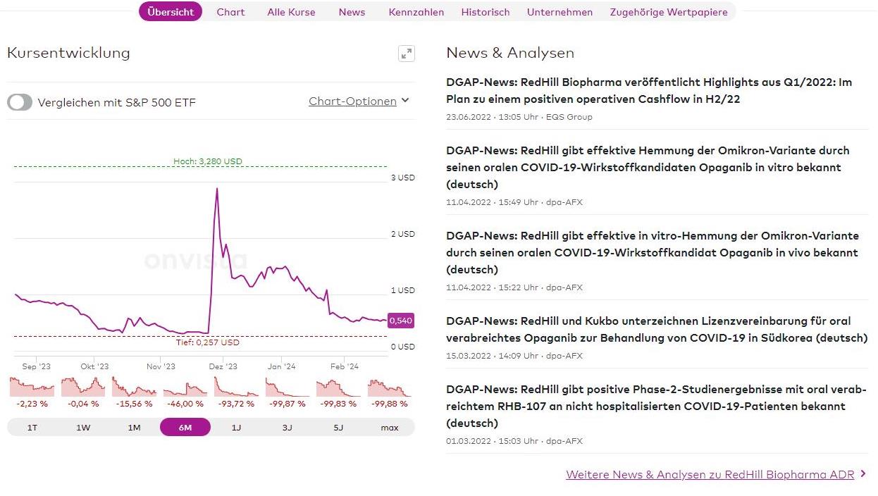 RedHill Biopharma (NASDAQ / TASE: RDHL) 1415816