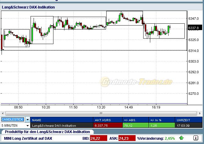 Quo Vadis Dax 2010 - Das Original 336754