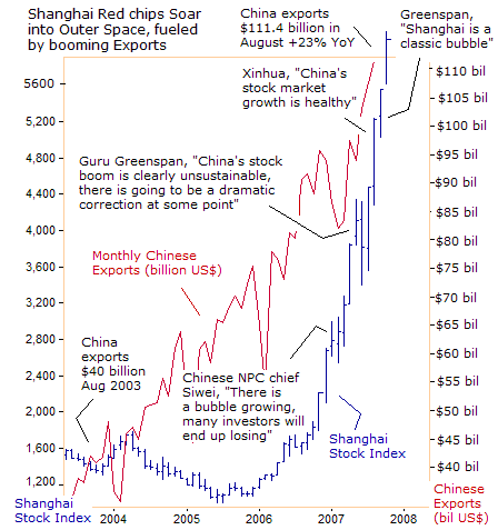 China - die Wiege des Bösen (für Aktien?) 125266