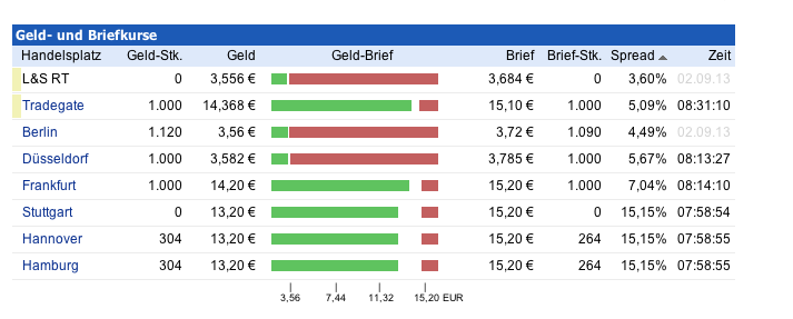 MEDIGENE neu ! A1X3W0 640360