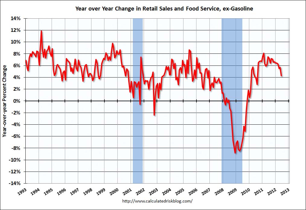 retailyoyjune2012.jpg