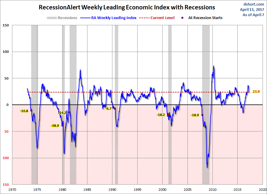 Zinserhöhungszyklus und Rezession 984036