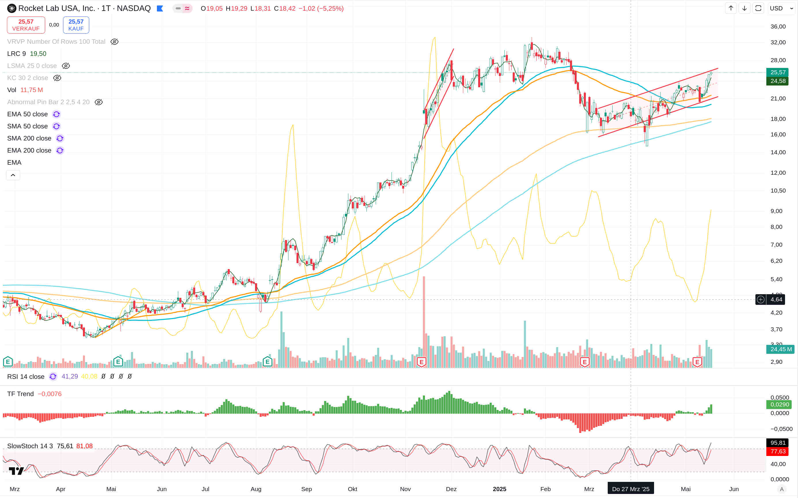 Raumfahrt mit Rocket Lab und Avio 1481961