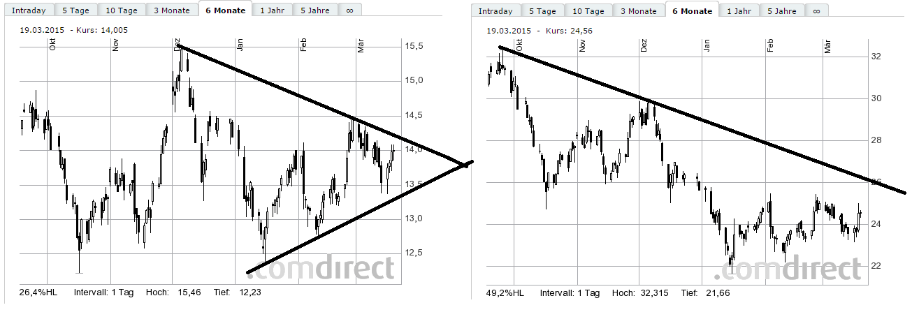 RWE/Eon - sell out beendet? 810311