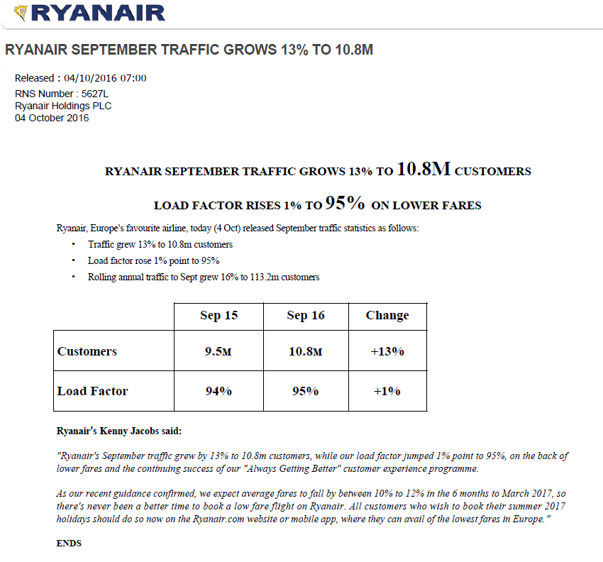 Ryanair - Trendwechsel setzt ein! 943116