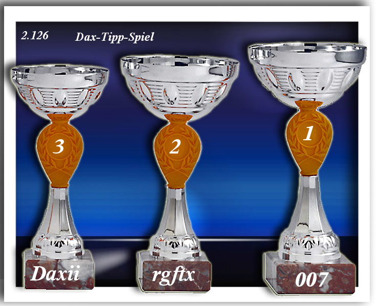 2.127.DAX Tipp-Spiel, Montag, 19.08.2013 635155