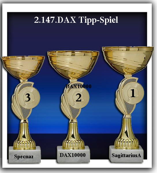 2.148.DAX Tipp-Spiel, Dienstag, 17.09.2013 644836