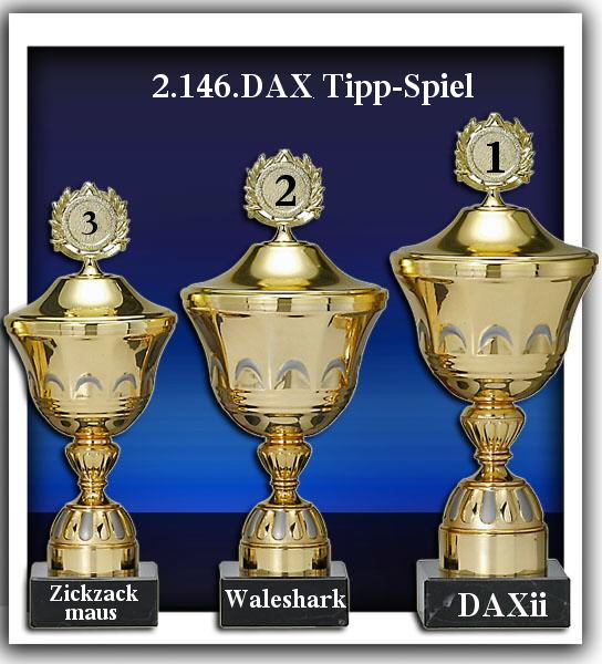 2.147.DAX Tipp-Spiel, Montag, 16.09.2013 644100