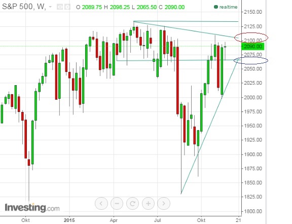 2015 QV DAX-DJ-GOLD-EURUSD-JPY 874986