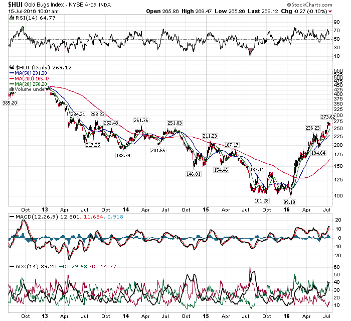 Gold traden - long bzw. short 927229