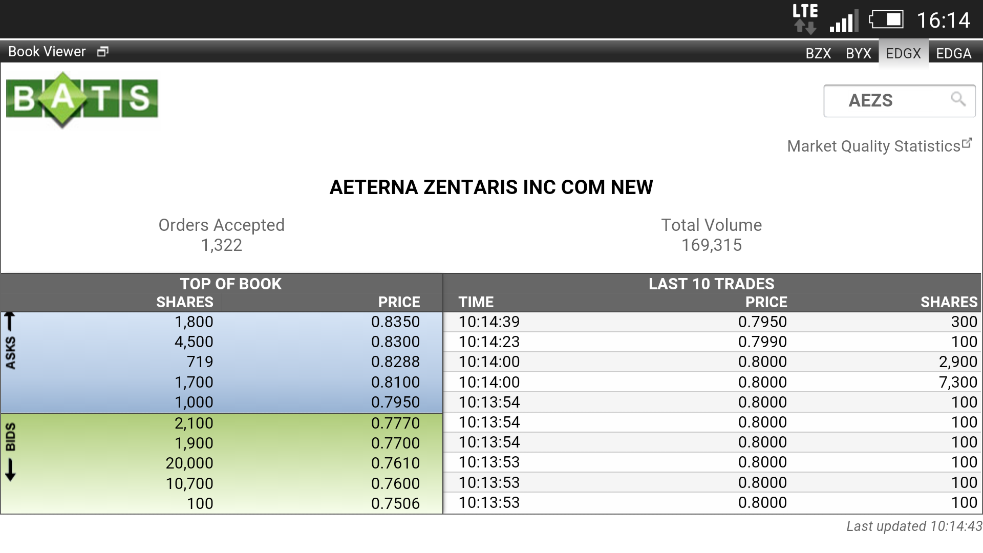 Aeterna Zentaris Inc. 804776