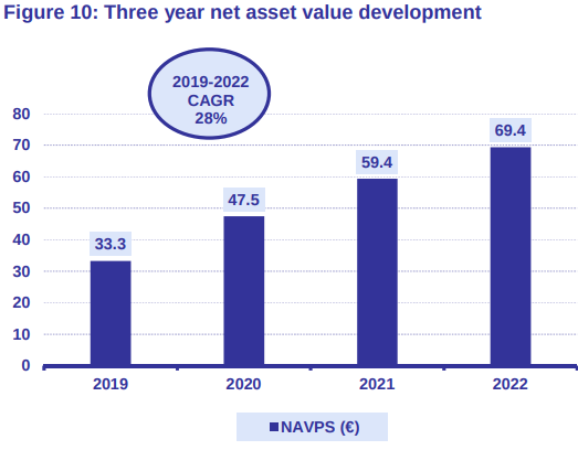 CR Capital Real Estate AG Dividende 1380504