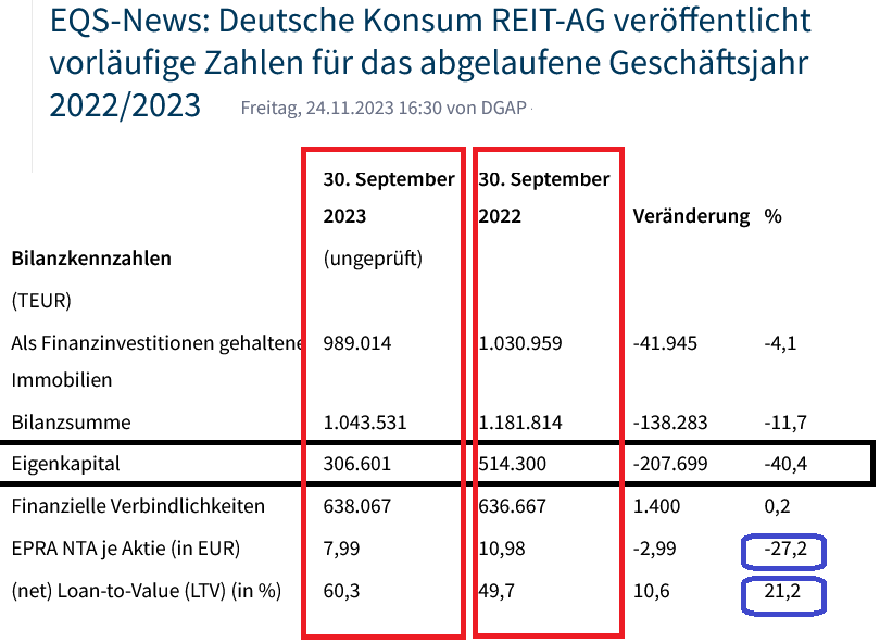 Deutsche Konsum Reit 1399656