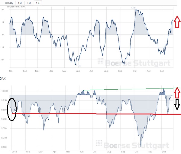 2015 QV DAX-DJ-GOLD-EURUSD-JPY 785144